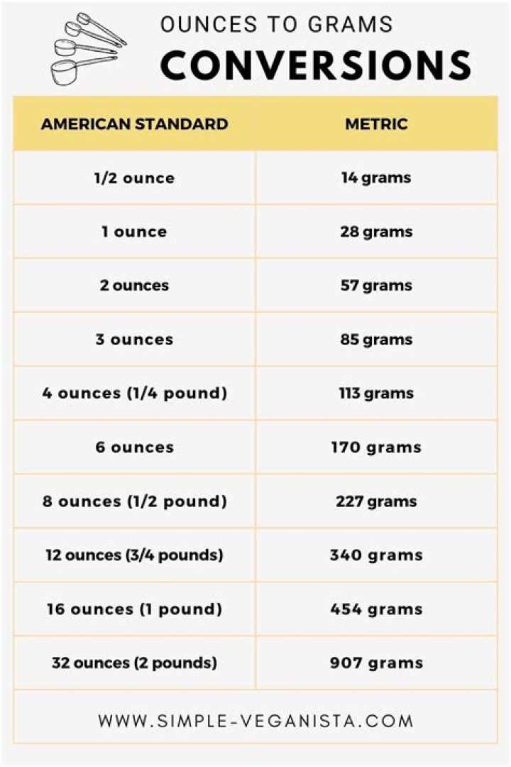 100 Grams to Ounces: A Comprehensive Guide to Conversion and Understanding