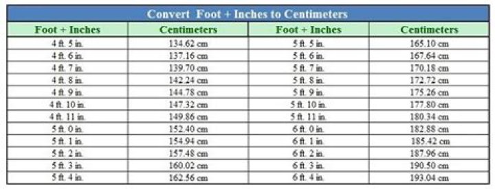164cm to ft: A Comprehensive Guide to Converting Height Measurements