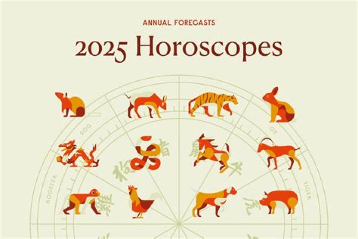 1976 Lunar New Year Animal: Discover Your Zodiac Sign and Its Profound Meanings