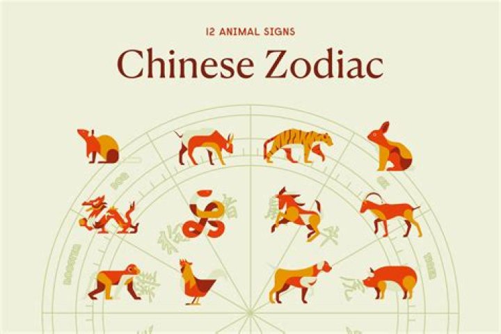 1986 Chinese Zodiac: Discover the Traits, Predictions, and Cultural Significance