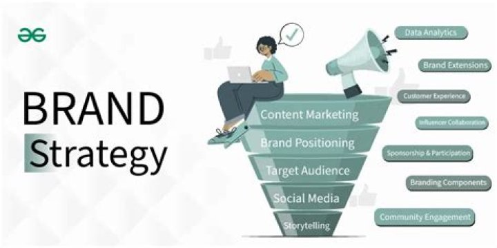 20 Compelling Logos Examples in Ads: Strategies and Techniques to Boost Your Brand