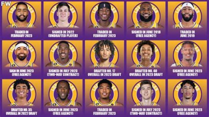 2023 Lakers Roster: A Comprehensive Guide to the Team's Lineup