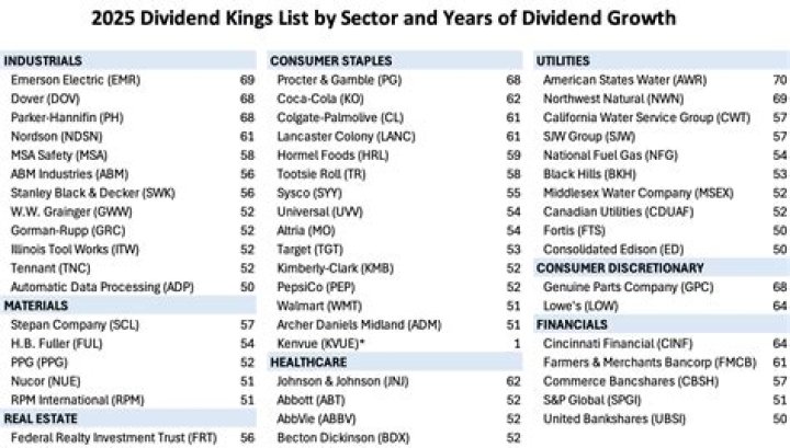 2023 SoFi Dividend History: Dividends and Yield