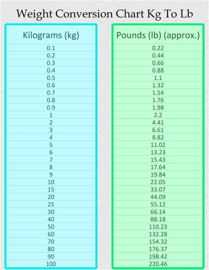220 lb in kg: A Comprehensive Guide to Understanding the Conversion