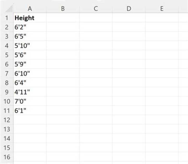 48 Inch to Feet: A Comprehensive Guide to Understanding and Converting Measurements