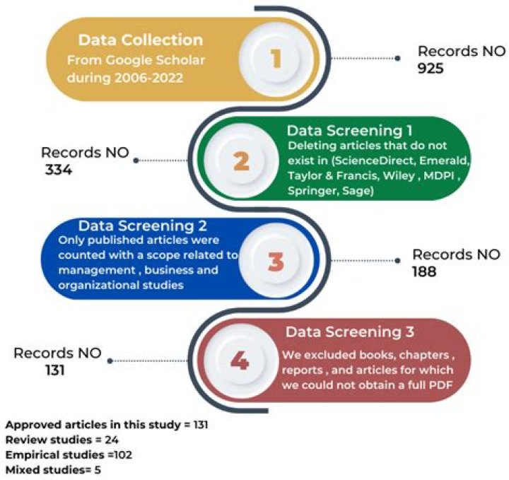 5 Stars Stocks: A Comprehensive Review of AI Investment Insights