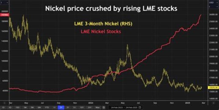 5StarStocks.com Nickel: Your Comprehensive Guide to Investing in Nickel Stocks