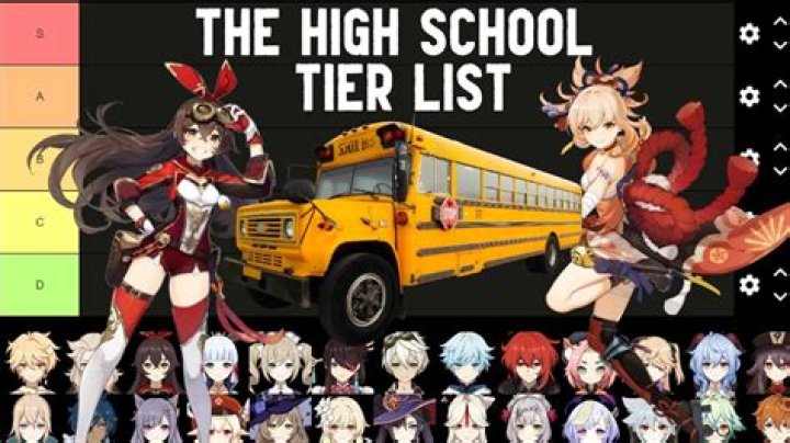 A Comprehensive Guide to the Australian High School Tier List