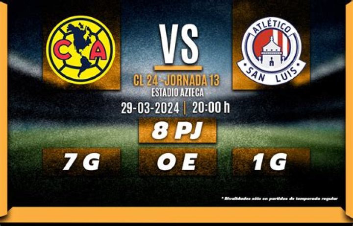 A Que Hora Juega el America Hoy: Complete Guide and Updates