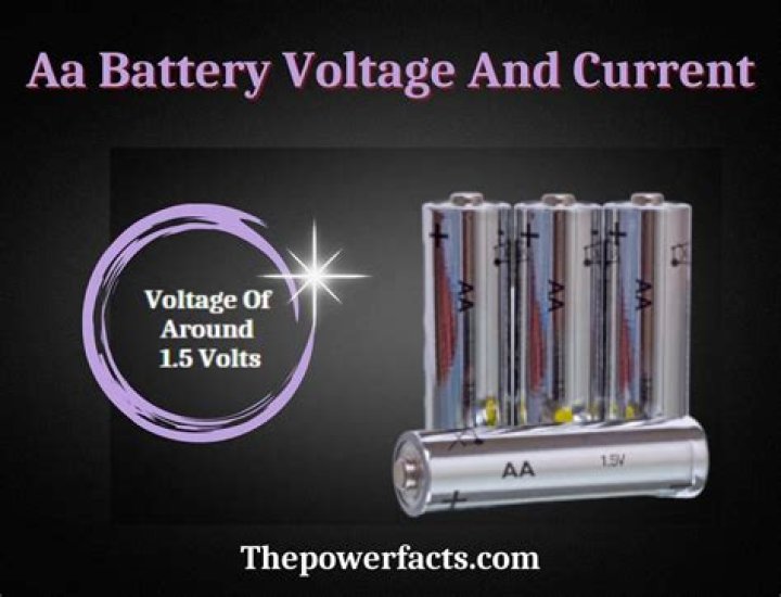 AA Voltage: Understanding the Power Behind Your Everyday Devices