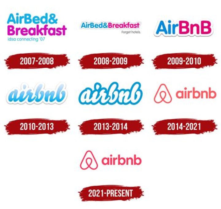 Airbnb Name Meaning: The Fascinating Story Behind the Brand