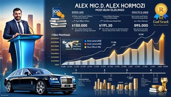 Alex Hormozi's Impact on the Environment: A Comprehensive Guide