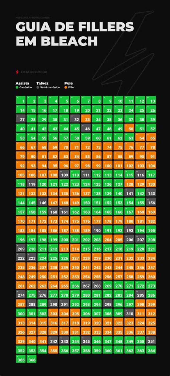 All Bleach Fillers: A Comprehensive Guide