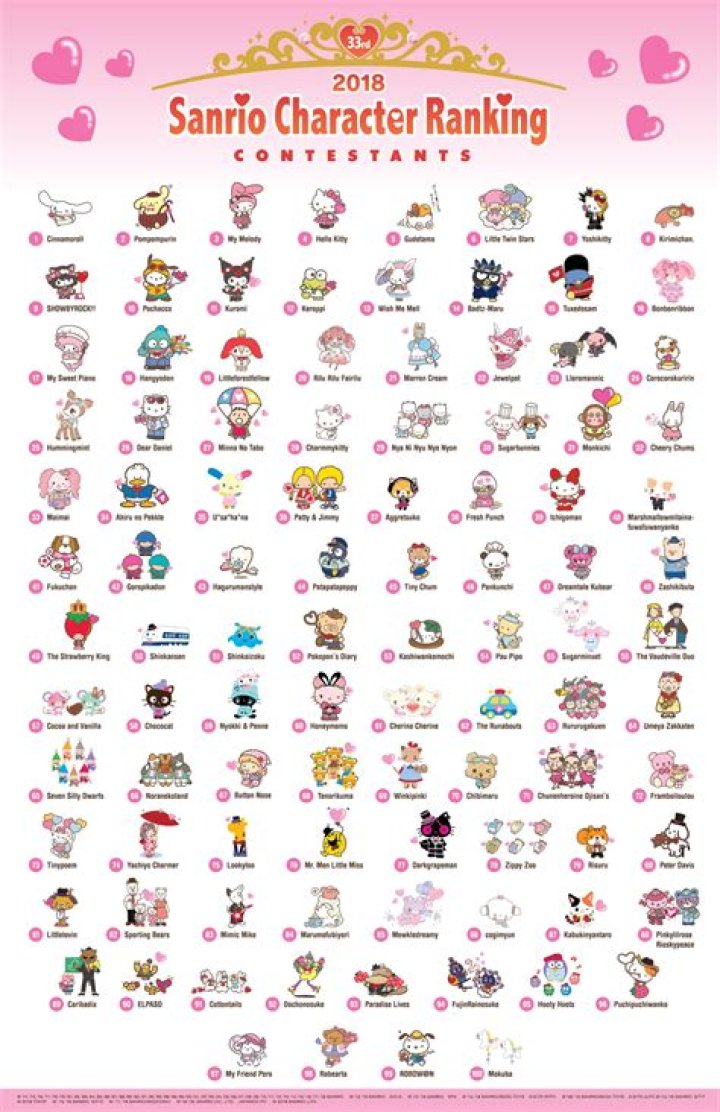 All Sanrio Characters: A Comprehensive Guide to the Adorable World of Sanrio