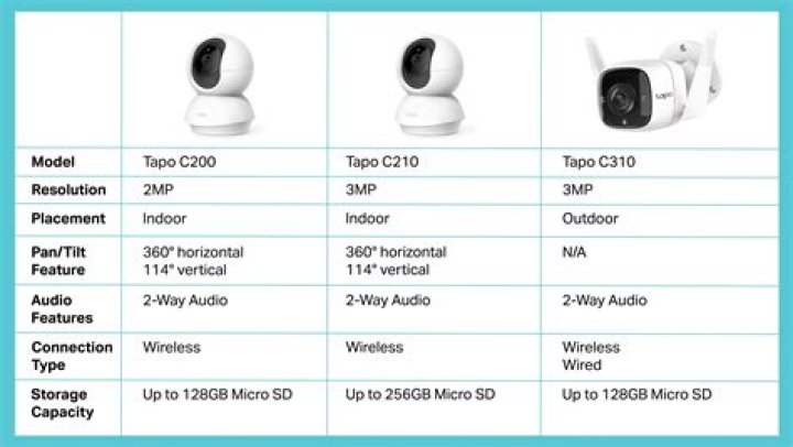 All You Need to Know About Geeni Cameras: A Comprehensive Guide