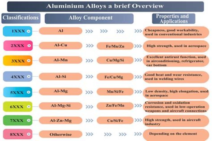 Aluminium or Aluminum: Understanding the Differences and Their Applications