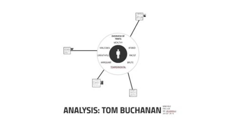 Analysis of Tom Buchanan: A Comprehensive Exploration