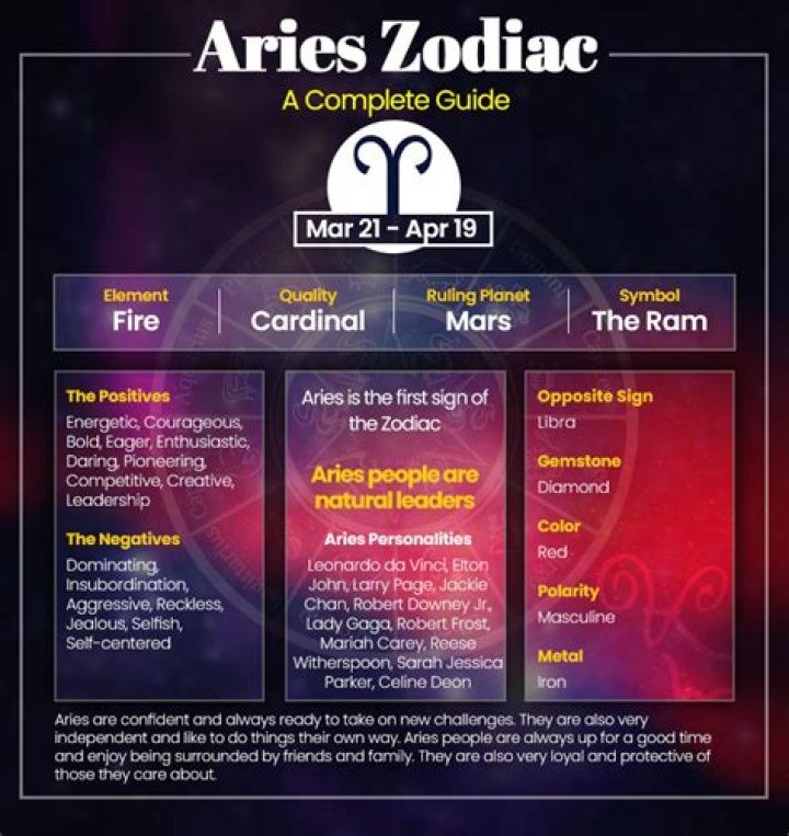 April 1 is What Zodiac Sign: Unveiling the Mysteries of Aries
