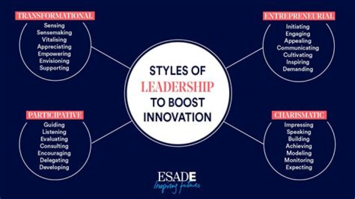 Archivaldo Ivan Guzmanalazar: The Rising Star in the World of Innovation and Leadership