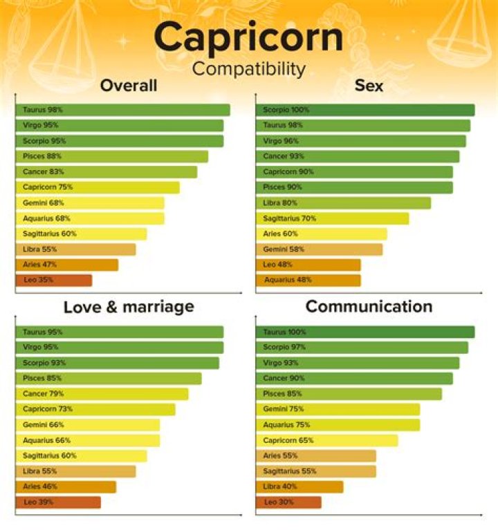 Are Capricorn and Cancer Compatible? Exploring the Depths of Zodiac Compatibility