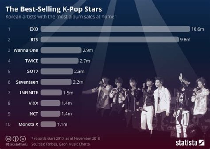 Astro Kpop: Rising Stars in the Global Music Scene