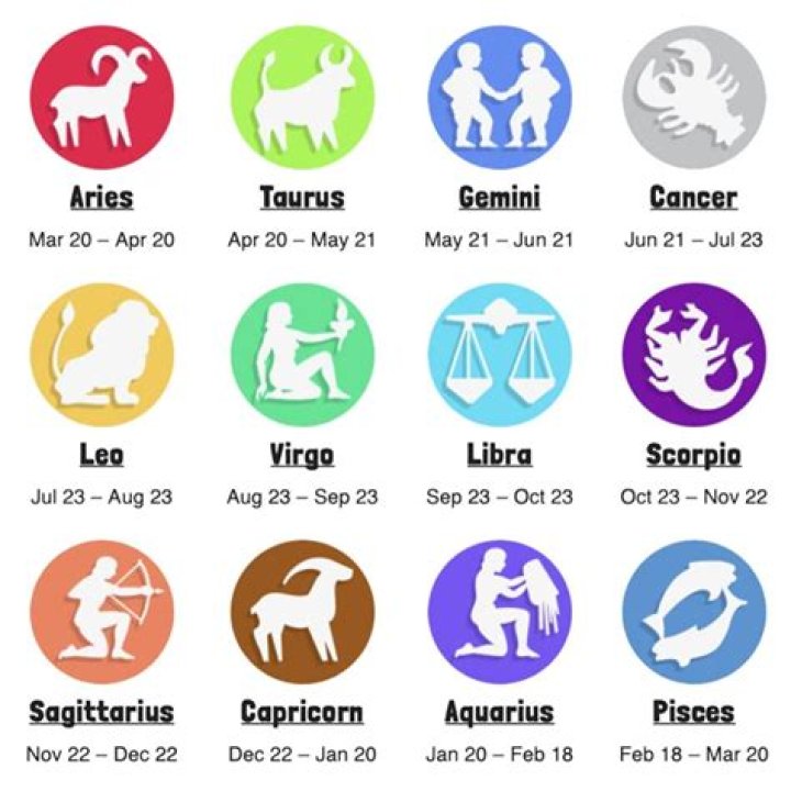 Astrological Sign August 30: Discover Your Zodiac Sign and Cosmic Insights