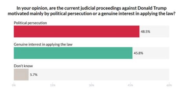 Atlas Intel Polls: The Comprehensive Guide to Understanding Public Opinion