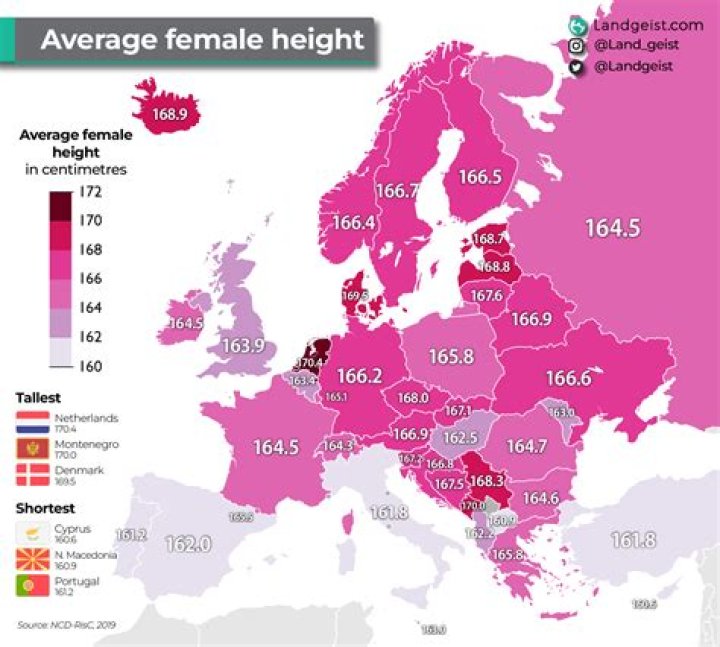 Average American Female Height: Understanding the Data and Trends