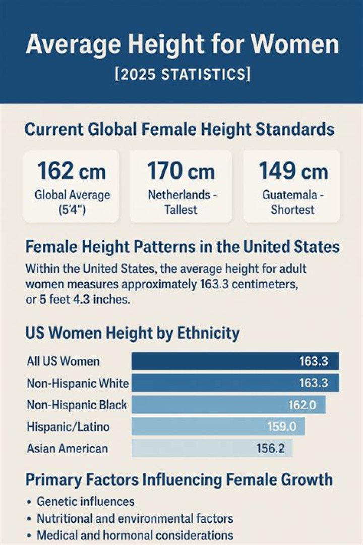 Average Height for Women: Understanding the Global Standards and Influencing Factors