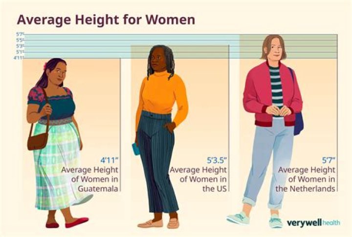 Average Height of American Women: A Comprehensive Guide