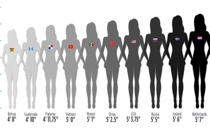 Average Height Women in US: A Comprehensive Guide to Understanding Female Heights in America