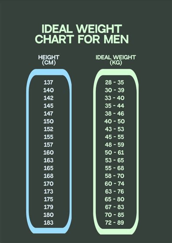 Average Weight for a Male That is 6 Foot: A Comprehensive Guide