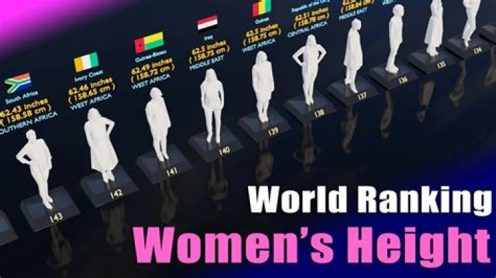 Average Woman Height: A Comprehensive Guide to Understanding Global Trends