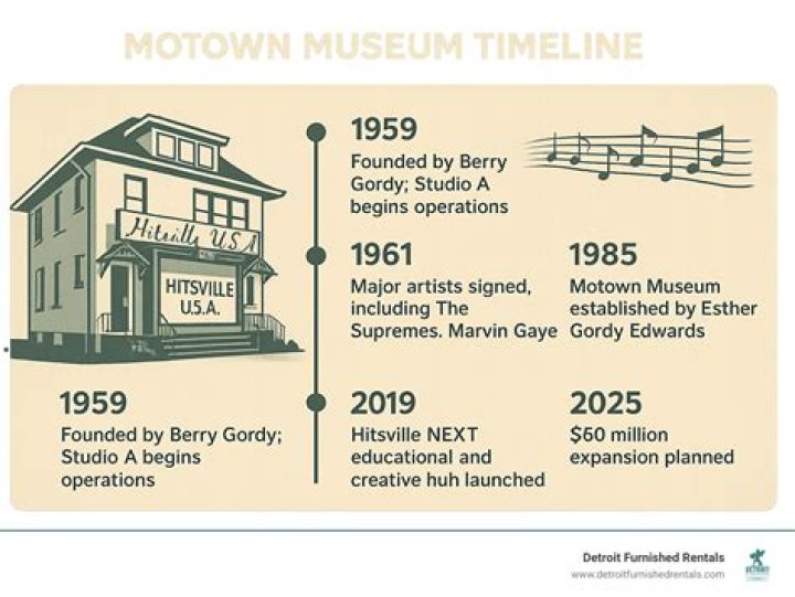 Berry Gordy Net Worth 2024: A Deep Dive Into the Legacy of Motown's Visionary