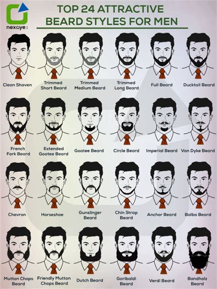 Best Beards in the World: A Comprehensive Guide to Facial Hair Styles