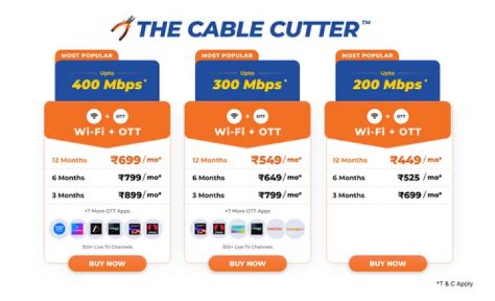 Best Broadband TV Telephone Packages: Your Ultimate Guide to Bundling Services
