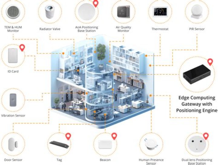 Best IoT SSH Web: A Comprehensive Guide to Secure and Efficient IoT Management