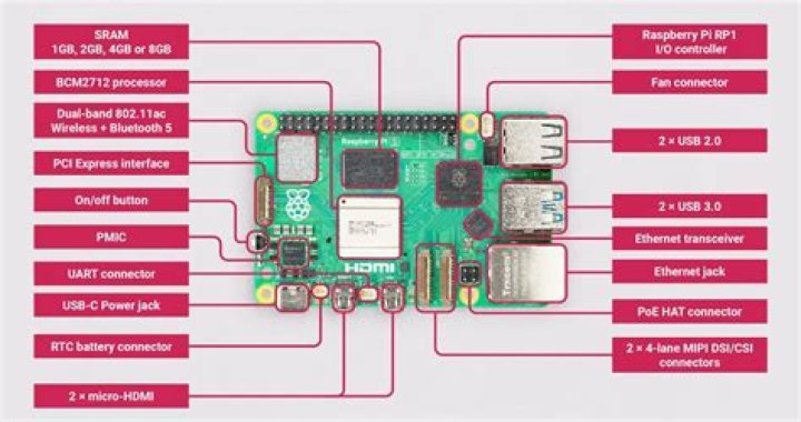 Best IoT SSH Web Interfaces for Raspberry Pi: A Comprehensive Guide