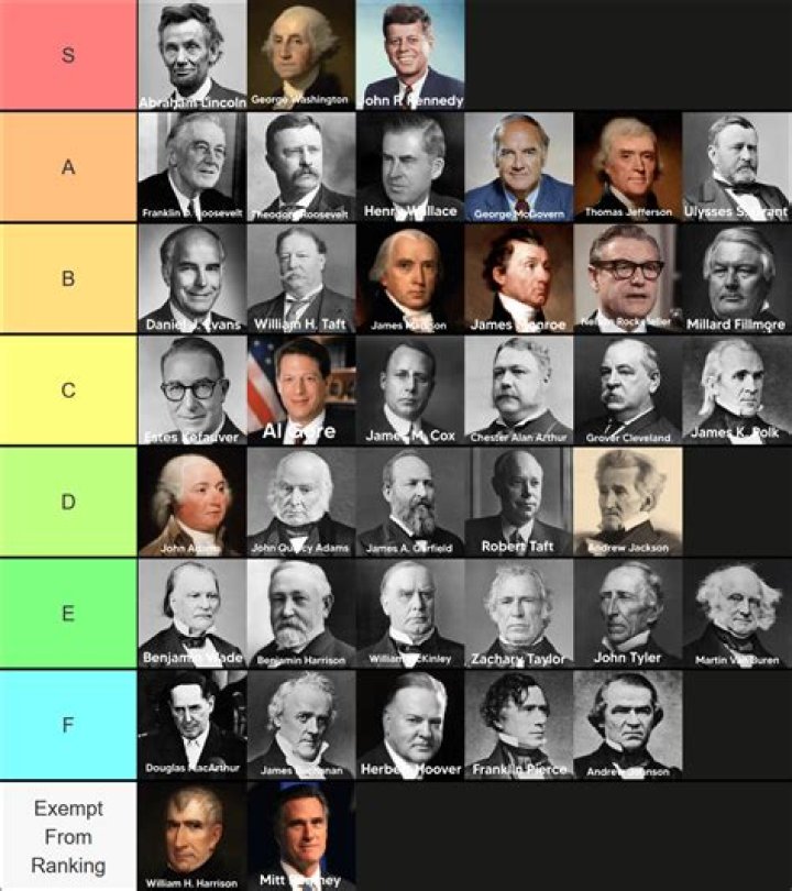 Best Presidents in United States History: A Comprehensive Analysis