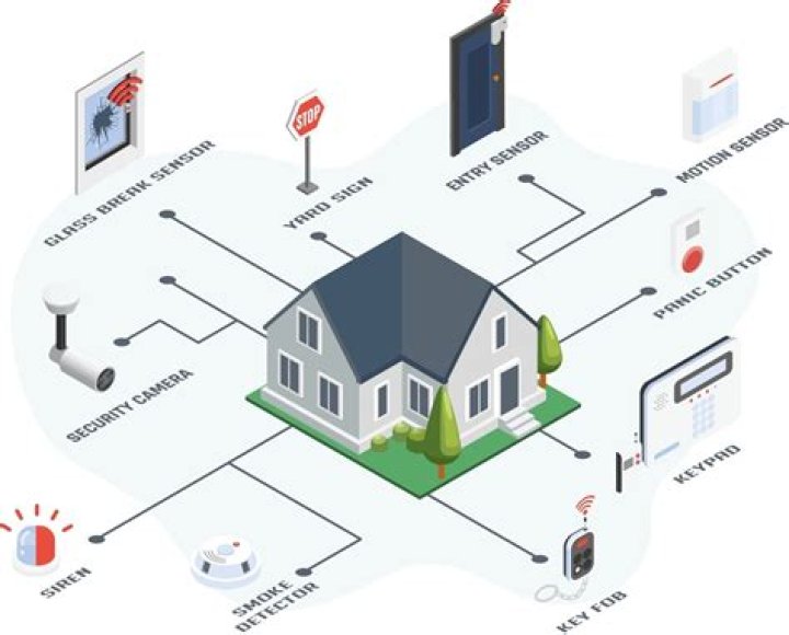 Best Remote Access IoT Devices Through SSH: Secure and Efficient Solutions