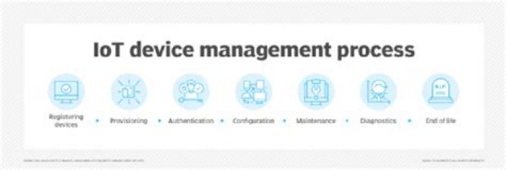 Best Remote SSH IoT Behind: A Comprehensive Guide to Secure and Efficient IoT Device Management