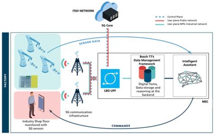 Best SSH for IoT: Secure and Efficient Connectivity Solutions