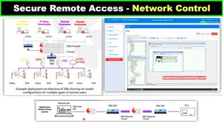 Best SSH Remote IoT Device: A Comprehensive Guide for Secure Remote Access