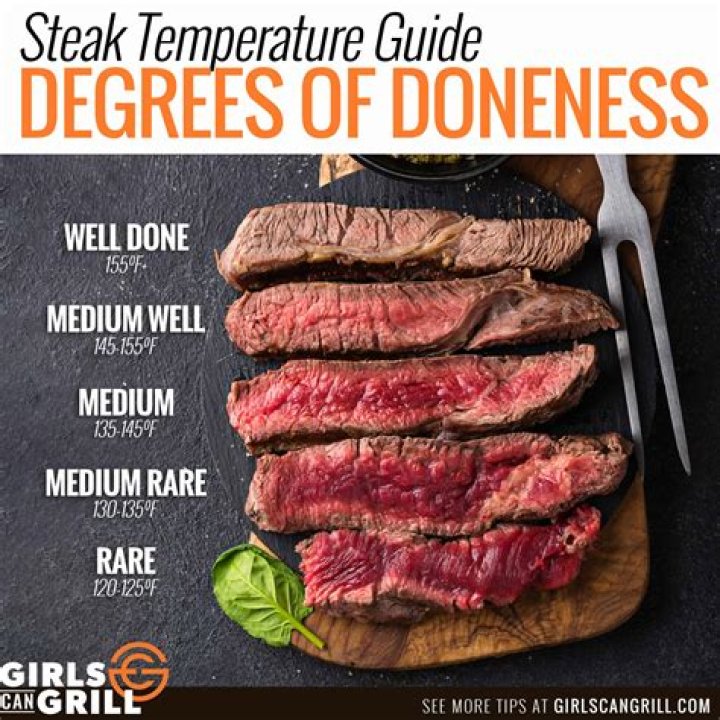 Best Temp for Medium Rare Steak: A Comprehensive Guide