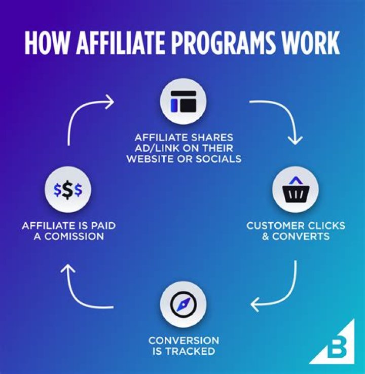 Bloom Affiliate Program: Earn Generous Commissions