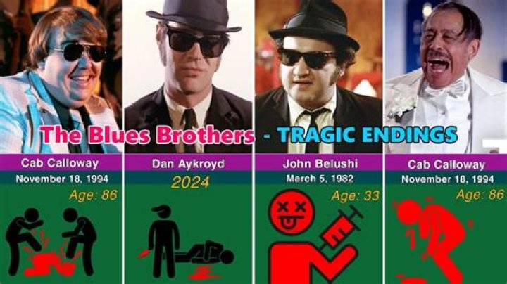 Blues Brothers Cast Deaths: Unveiling the Tragic Losses Behind the Iconic Franchise