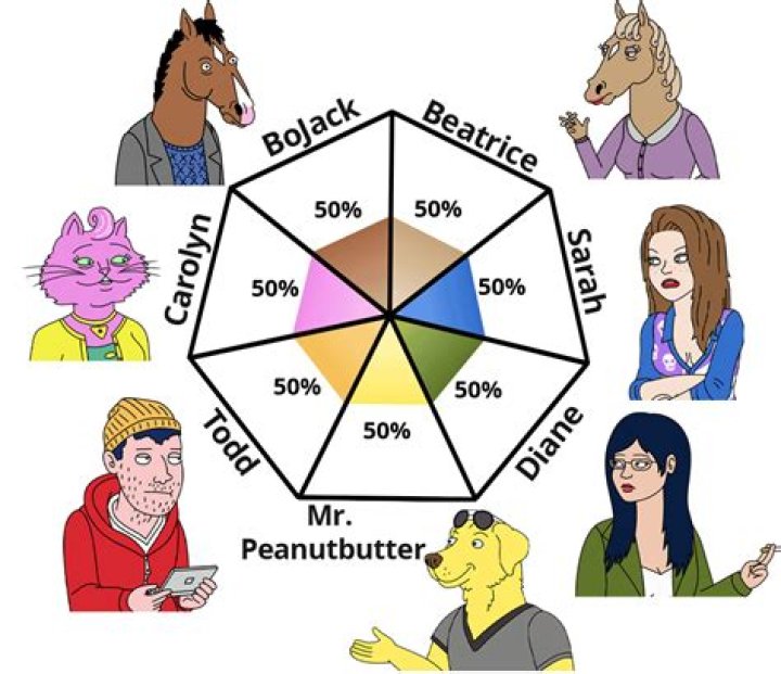 BoJack Horseman Character Analysis: Unveiling the Depths of a Complex Protagonist