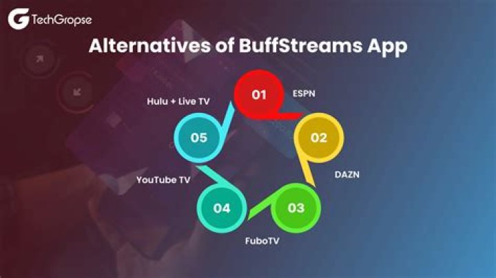 BuffStreams: Your Ultimate Guide to Live Sports Streaming
