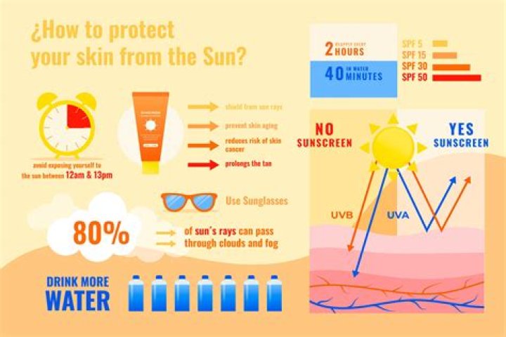 Can Black Skin Get Sunburn? Understanding Skin Protection for Darker Skin Tones