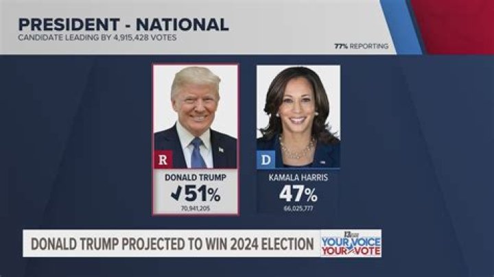 Can Trump Beat Kamala? An In-Depth Analysis of Potential 2024 Election Dynamics